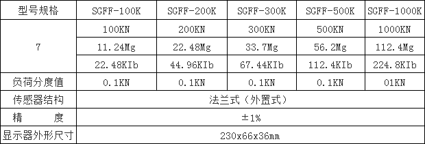 規(guī)格型號