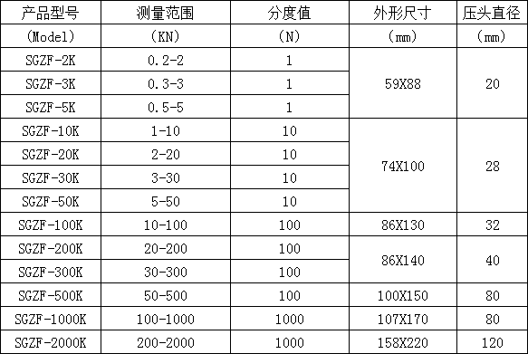 電子測力計規格型號