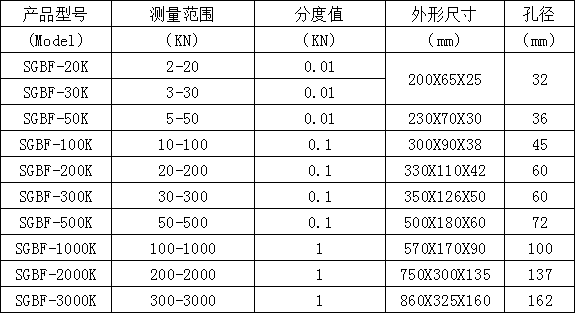 電子測力計規格型號